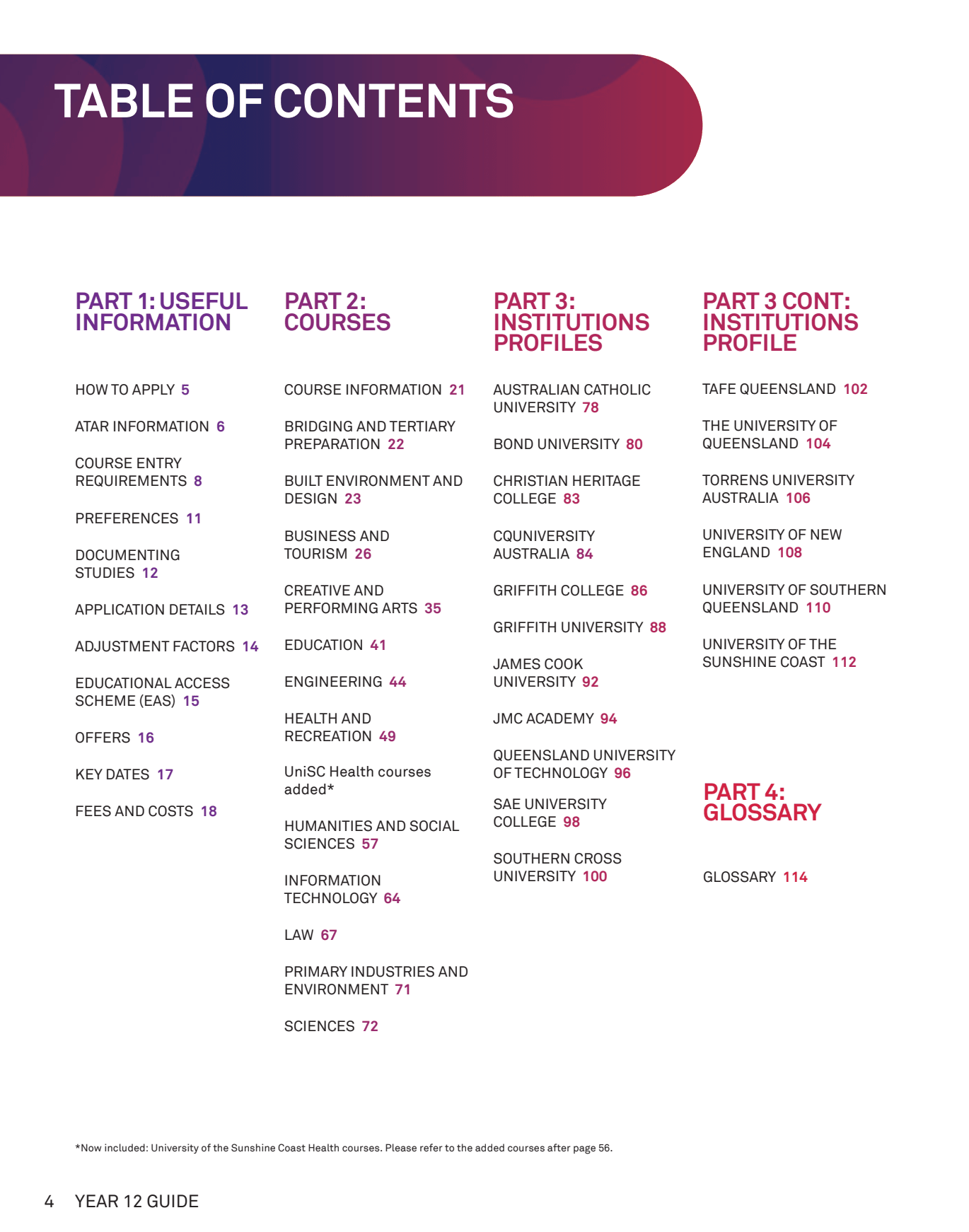 Digital Publications